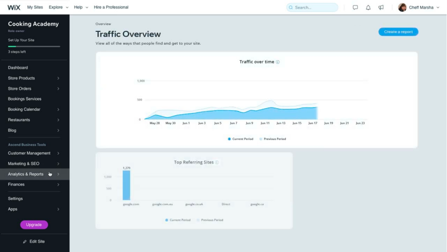Imagem imagem-plataforma-loja-virtual-wix
